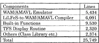 Table 1 Source Code Lines of the LiLFeS System 