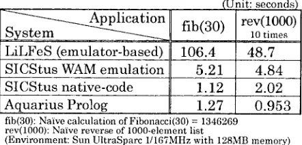 Table 3 Performance Comparison to Other TFS Systems 