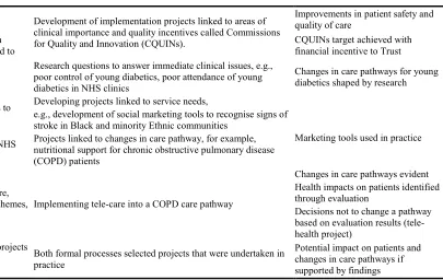 Table 2 Methods of priority setting with examples of action and change 