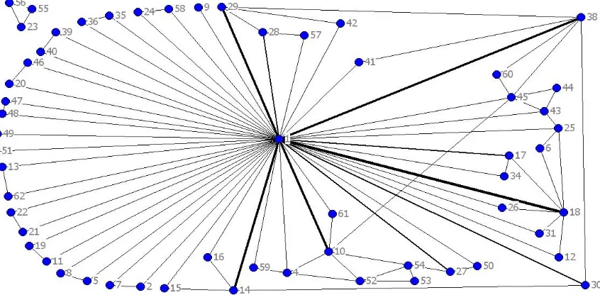 Figure 2: ESEE Heterodox Journal Network 