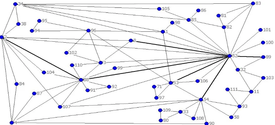 Figure 3 AHE Journal Network  