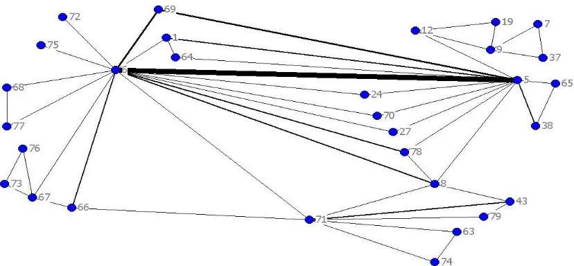 Figure 4 EAERE Neoclassical Journal Network  