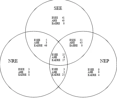 Figure 5: Self-Categorised Research Approach: Heterodox vs. Neoclassical 