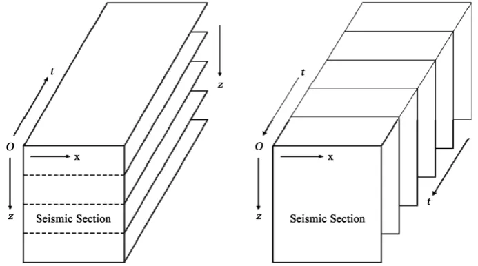 Figure 1. The schematic diagram of depth continuation (left) and reverse-time continuation (right)