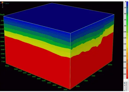 Figure 3. Initial velocity model.                                                                            