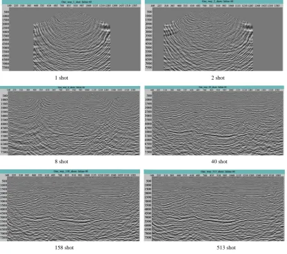 Figure 5 and Figure 6 are the comparison between the results of RTM and Kirchhoff pre-stack migration in the same velocity model