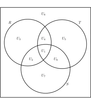 Fig. 1 The Partition of the Set U = ∪8i=1Ui