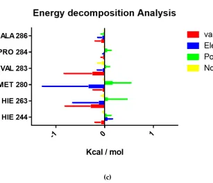 Figure 4. Effect of compound 3g on cell viability. Cells were treated with various concentrations of compound 3g (10-100 μM), and examined by using CCK-8 assay