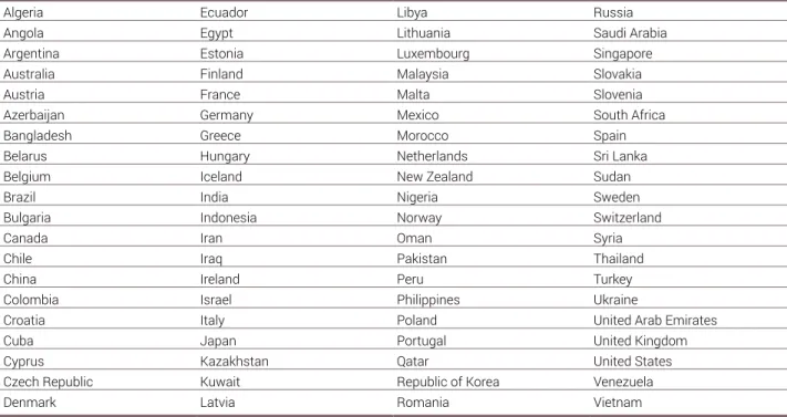 Table A.1. Countries listed in the Elcano Global Presence Index