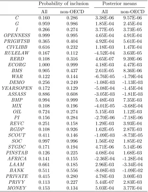 Table 5 Determinants of sd− for non-OECD countries