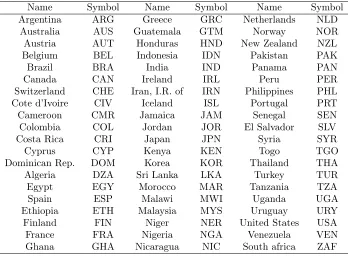 Table 11 Descriptive statistics of gr, sd−, sd+, sd and RGDP: 1960-89 & 1974-89
