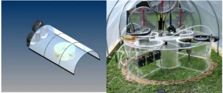 Figure 1. The nested wind tunnel system. Note high-speed fans within the toroid at east and west compass points, with  anemome-ters measuring wind speeds at points north and south