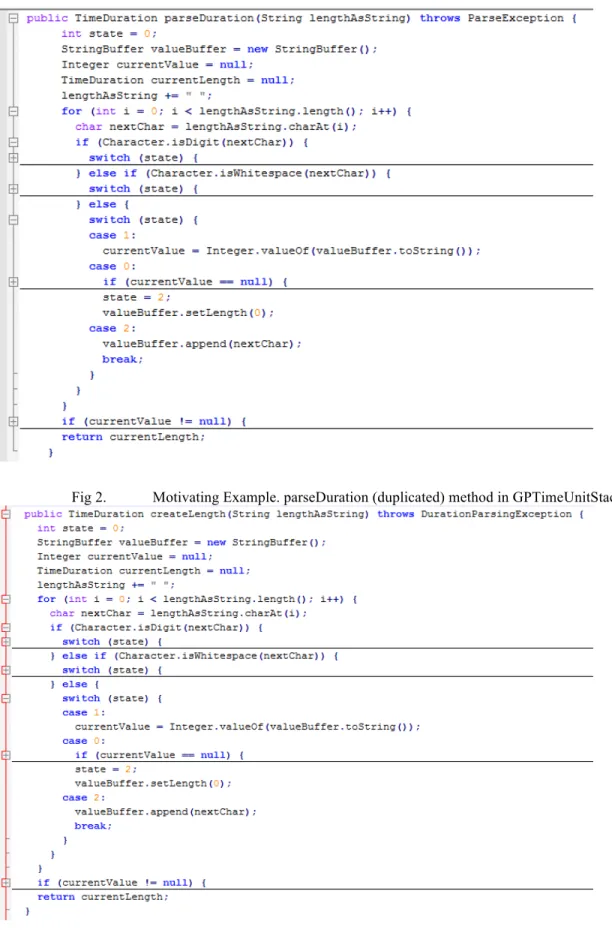 Fig 2.  Motivating Example. parseDuration (duplicated) method in GPTimeUnitStack class 