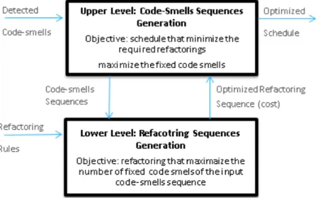 Fig 7.  Bi-level optimization ilustration(detailed). 