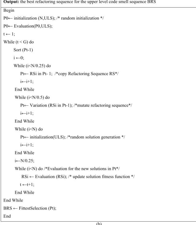 Fig 8.  Pseudocode of the bil-level scheduling code smell resolution 