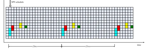 Figure 1d a D2D pair (