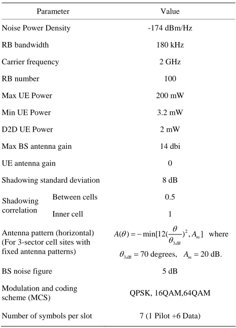 Figure 5. The throughput per cellular user. 