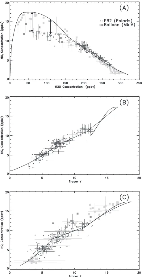 Figure 4c as from Figure 4b, this time for both the ER-2 and