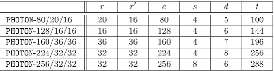 Table 1. The 5 versions of PHOTON parameters