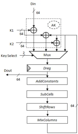 Fig. 1. Architecture of the LED round based encryption module