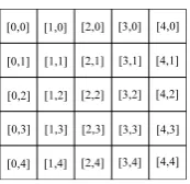 Fig. 1: Lanes coordinates. Each square represents a lane in the state.