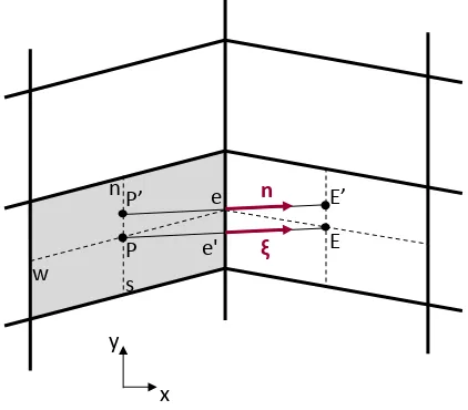 Figure 4: A multi-block representation of a borehole heat exchanger mesh(symmetry assumed at the bottom edge)