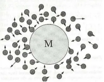 Figure 2.3.1: Sketch of brownian motion at a molecular level. [68]