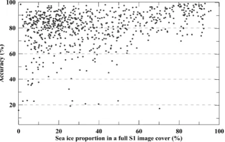 Fig. 15. The average accuracy values (dots) and the standard deviation (error bar) for different proportions of sea ice cover of full SAR image covers
