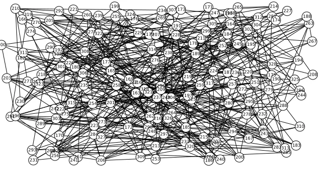 Fig. 3. Graph representation of the S-box connections for each cell identiﬁer