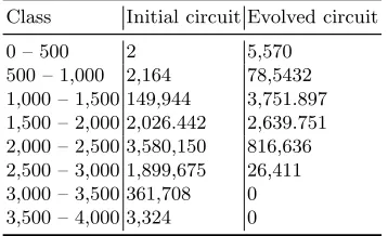 Table 2. Number of paths per length class