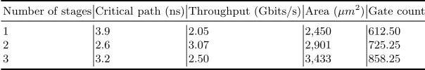 Table 4. Pre-layout synthesis results of the netlist with 1, 2 and 3 stages.