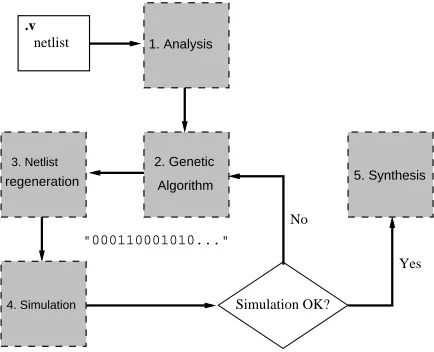 Fig. 1. Schematic of the S-box by Satohations in et al. [2], where the building blocks are oper- GF((22)2), which are decomposed into operations in GF(22).