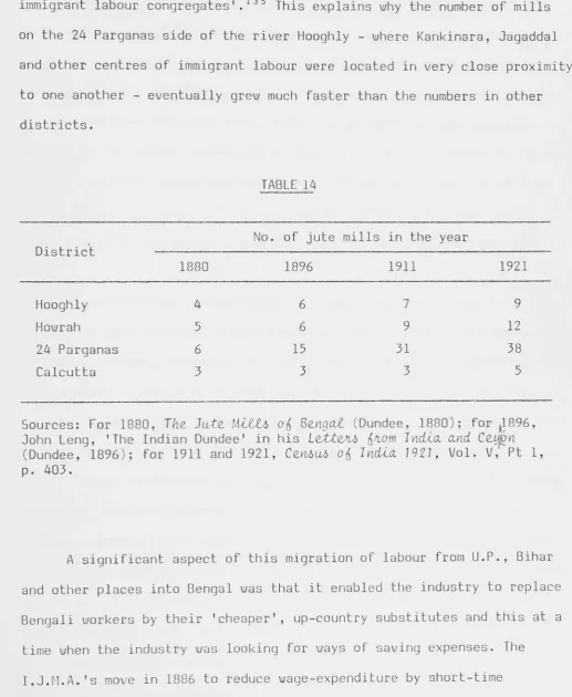 TABLE 14 No. of jute mills in the year 