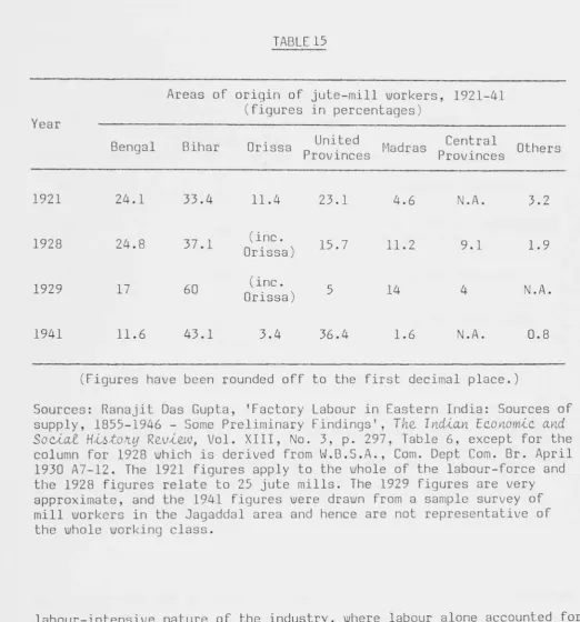 Areas of origin of jute-mill workers, 1921-41 TABLE 15 (figures in percentages) 