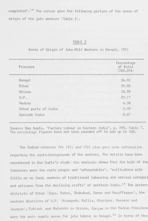 TABLE 2 Areas of Origin of Jute-Mill Workers in Bengal, 1921 