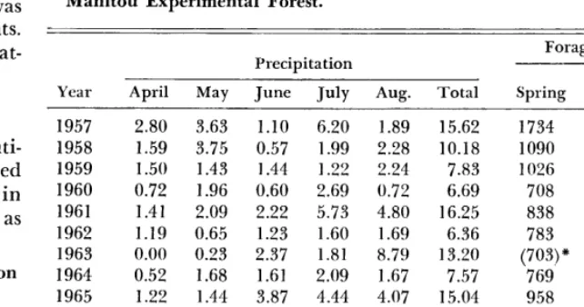 Table 1. Forage production (lb/acre) from crested wheatgrass ranges grazed at different seasons in relation to April-through-August precipitation (inches), Manitou Experimental Forest
