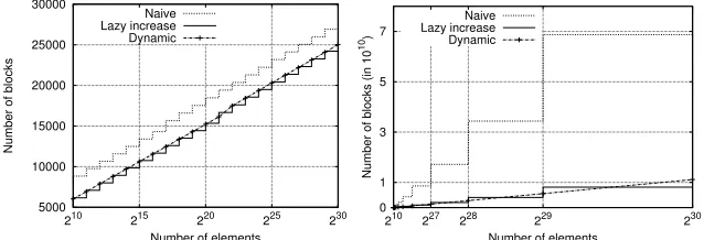 Fig. 2: Storage cost, blocks