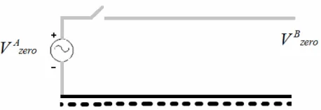 Figure 4. The mode zero in the transmission line. 