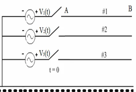 Figure 12. Three-phase line transmission energized with sinusoidal source.  
