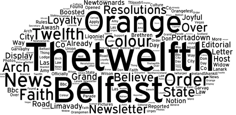 Figure 3: Most frequently occurring words in #Twelfth2014 sample (11-14 July 2014). 