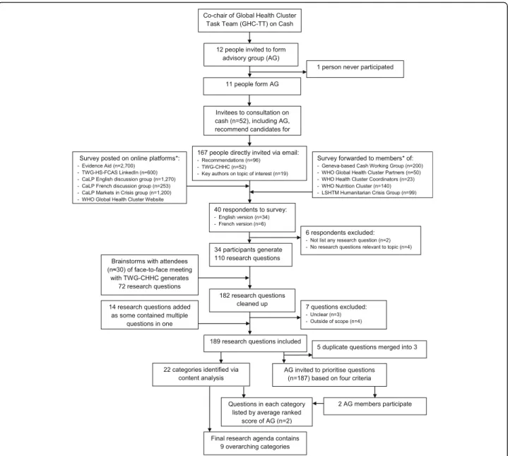 Fig. 1 Flowchart of the research process