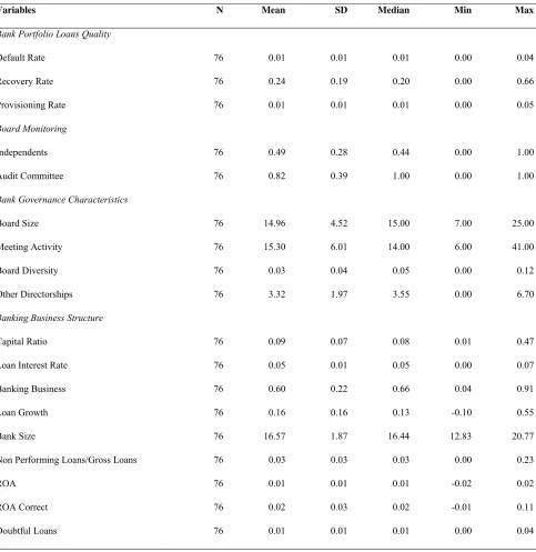 Table 2 – Univariate Descriptive Statistics: Italian Listed Banks 2006 – 2008  