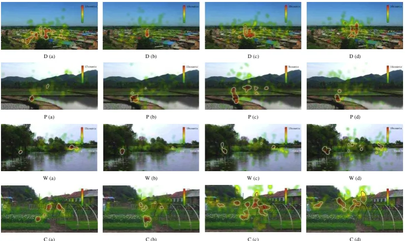 FIG. 1 Heat maps of representative rural landscapes for four target groups, showing the centers of attention, where circled
