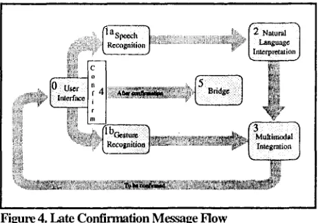 Figure 4. Late Confirmation Message Flow 