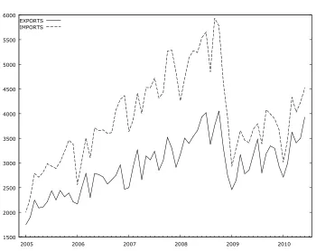 Table 1 The SLL Test with exponential shift for l_REXP_d11 