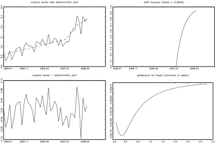 Table 2 The SLL Test with exponential shift for l_RIMP_d11 