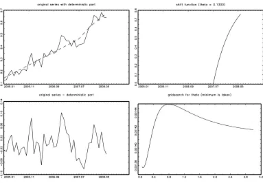 Figure 3: Graphical Representation of the SLL Test without trend for l_REXP_d11 