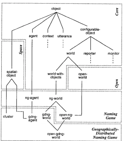Figure 1: Core classes in Babel 