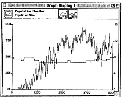 Figure 3: A graph display with two installed monitors 