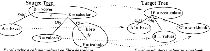 Figure l: A Pair of Aligned Trees 